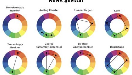 Kıyafet Seçiminde Renk Teorisi: Renklerin Duygularımıza ve Algımıza Etkisi