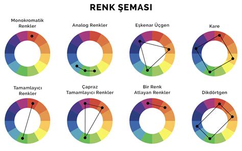 Kıyafet Seçiminde Renk Teorisi: Renklerin Duygularımıza ve Algımıza Etkisi